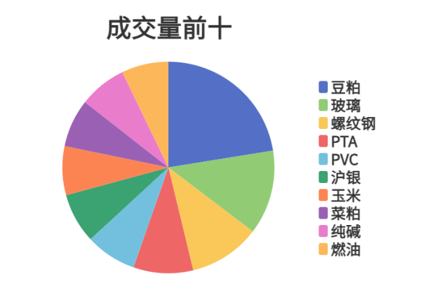 盈富配资 每日龙虎榜 | 期市资金日内净流入 玻璃增仓位居榜首