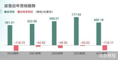 诚信配资 波音继续卖资产