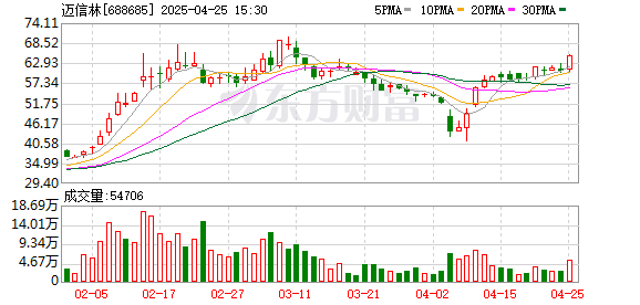 牛配资 迈信林：2025年一季度净利润同比增长407.62%