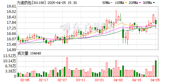 大财配资 力诺药包：以中硼硅药用玻璃构建新的利润增长中心