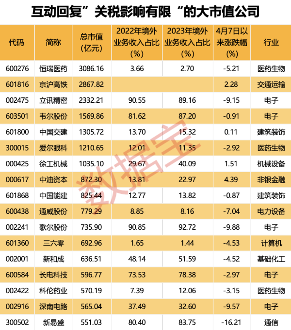 天创优配 汇宇制药：股东上海爽飒拟减持不超过2.997%公司股份