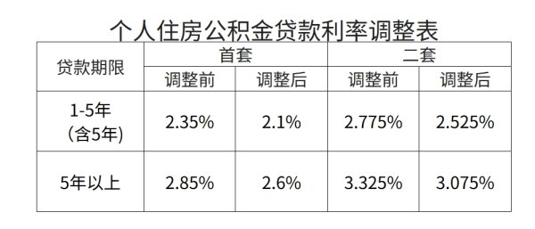 MOM操盘网 苏州银行行长王强：2025年个人经营贷风控仍有压力，但不会造成冲击