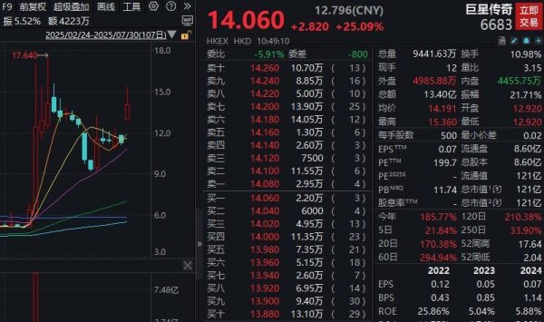 牛博士 周杰伦+宇树科技=股价暴涨近30%！巨星传奇牵手宇树科技，合作拓具较强IP属性消费级机器人产品