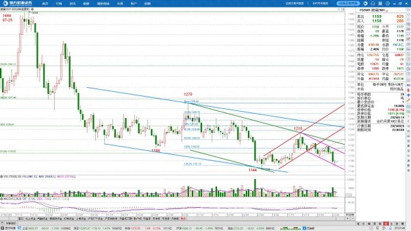 中博策略 玻璃、纯碱、焦煤: 第五浪下跌中