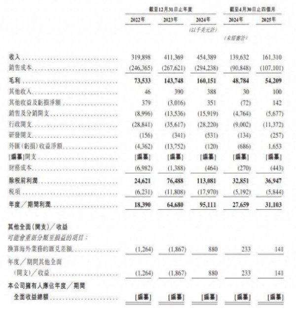 九牛网 新股解读|乐舒适：非洲卫生用品双料冠军如何拆解货币地雷？
